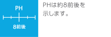 PHは約8前後を示します。