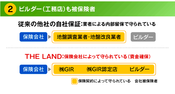 ビルダー(工務店)、も被保険者