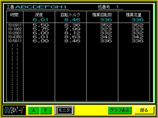 柱状改良／改良体詳細グラフ