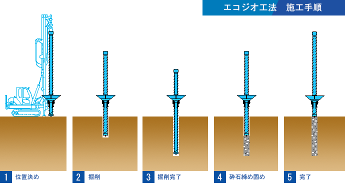 施工手順