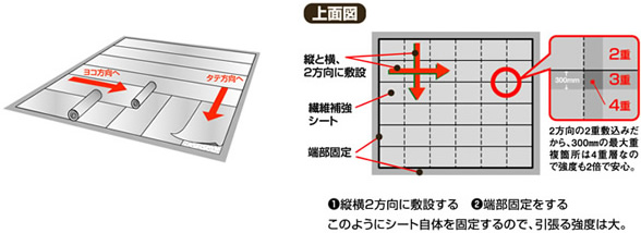 住宅の不同沈下を防ぐ！