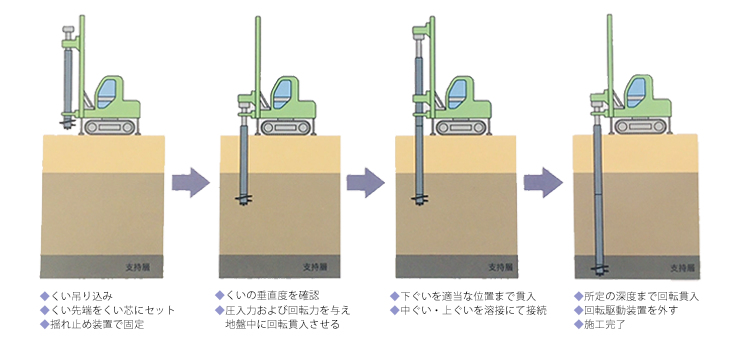 適用範囲