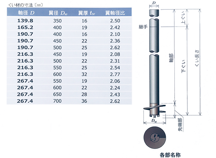 適用範囲