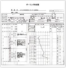 ボーリング調査（標準貫入試験）