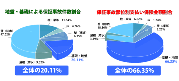 グラフ