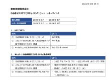 サステナブルファイナンスレポーティング・検証報告書