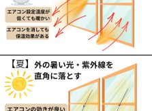 遮熱シート・遮熱フィルム　冬も効果を実感しています✨